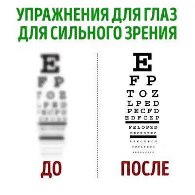 Зарядка для глаз