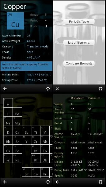 Periodic Table v1. 03(0)