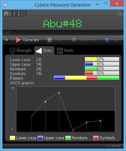 Creation Cyberx Password Generator Pro 4
