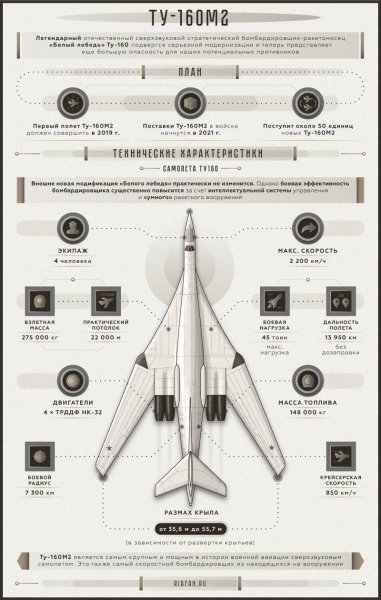 Ту 160-М2