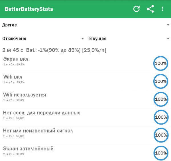 Better Battery Stats 2.2.0.0B6 Full