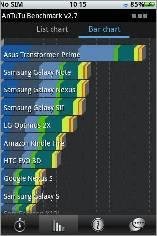AnTuTu Benchmark 3.1.1