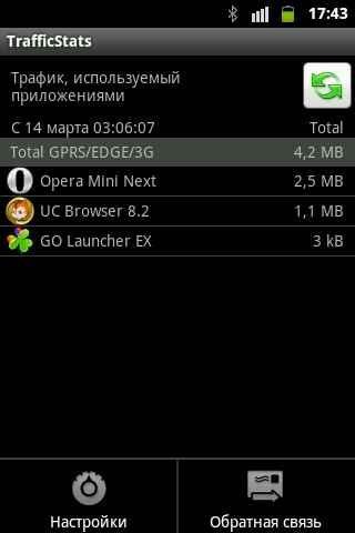 Trafficstats 1.8