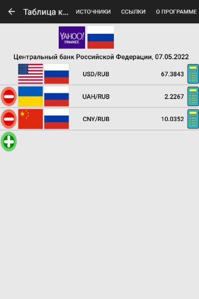 CurrencyTable 7.3.7 mod