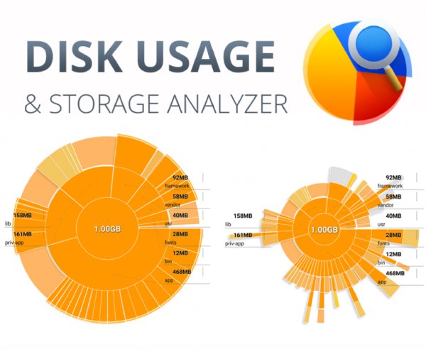 Disk Storage Analyzer Pro 3.0.4.8
