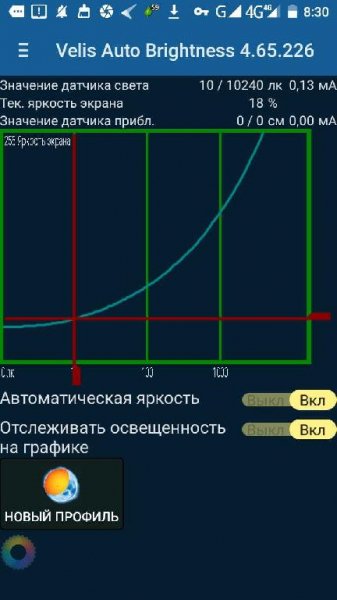 Velis Auto Brightness