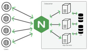 nginx-1.17.8