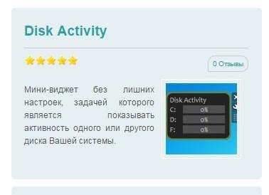 нагрузка дисков