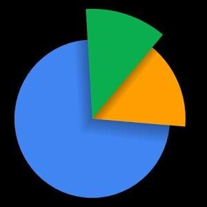 Taskmanager v5.7