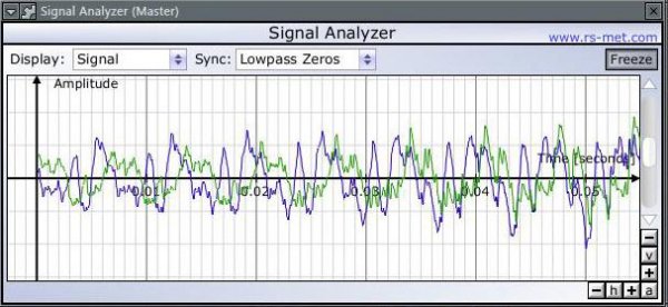signal analyzer