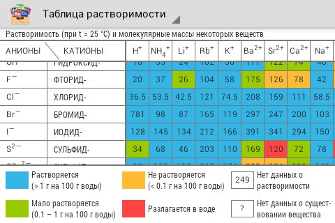 Таблица Менделеева
