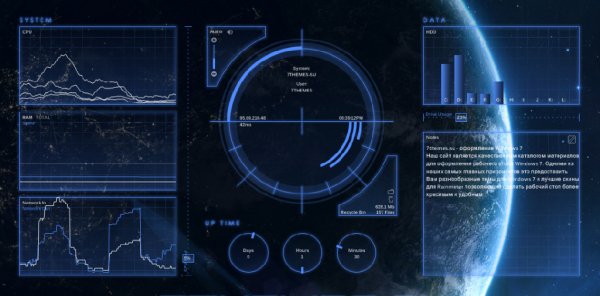 Trans Intelligence HUD