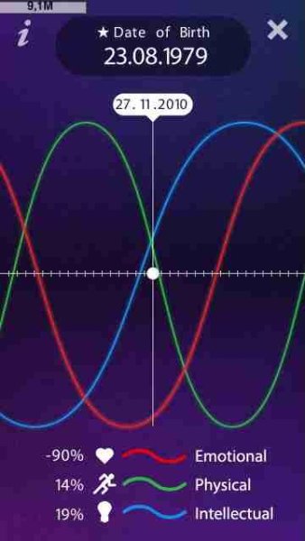 Biorhythm Touch