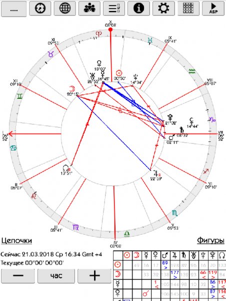 Astro Charts Pro 8.0.3 Рекламы нет