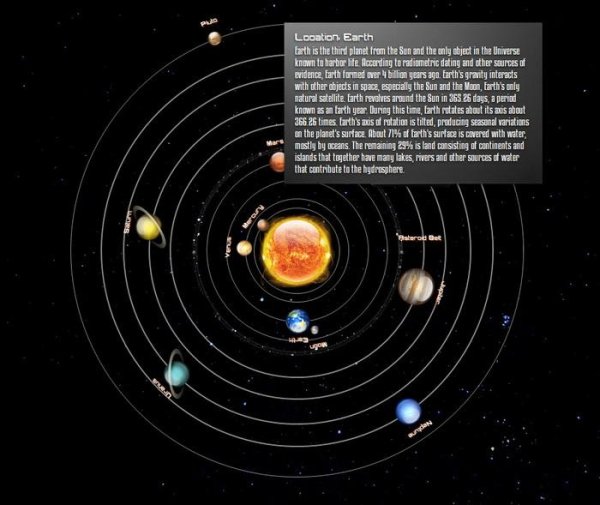 Solar System Simple Minimal CPU Usage (animated)