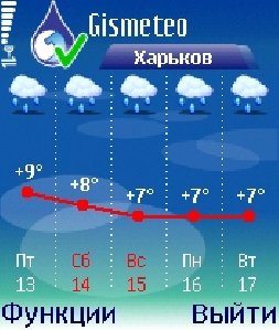 Gismeteo