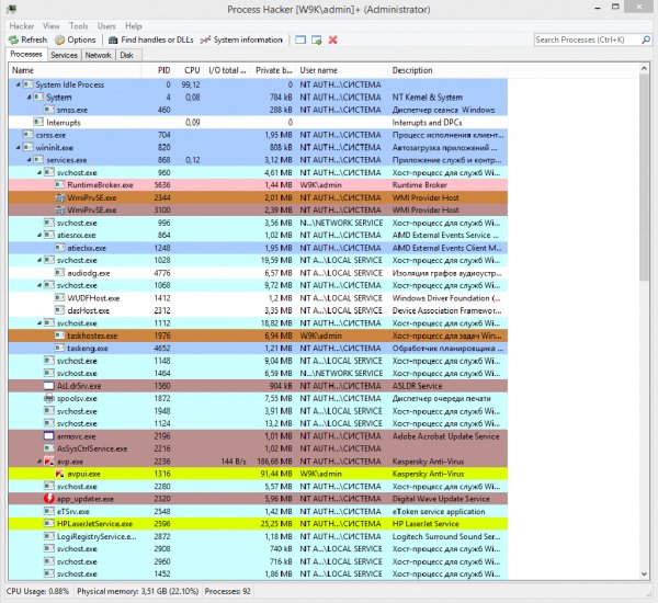 Process Hacker 2.39 +portable
