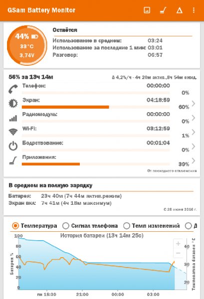 GSam Battery Monitor v3.29