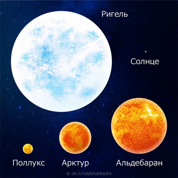 Сравнение размеров звёзд