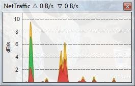 NetTraffic