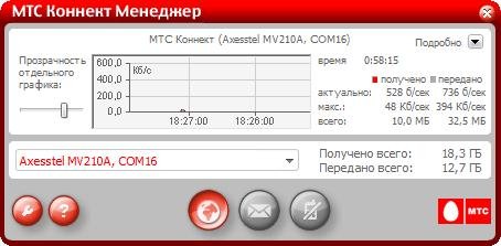 МТС коннект менеджер