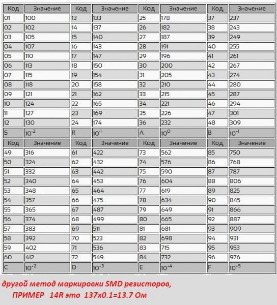 маркировка smd резисторов