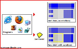 Sandboxie 3.44.2 Final