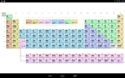 com.socratica.mobile.chemistry