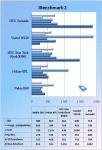 JBenchmark 2