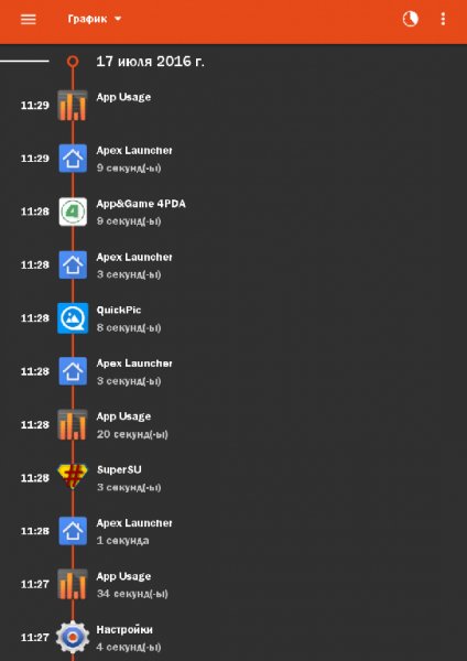 App Usage v4.00