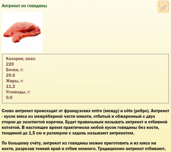 Калорийность продуктов 1.1