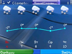 Gismeteo v5 00