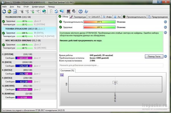 Hard Disk Sentinel 5.50 5.50.5 (Repack &amp; Portable)