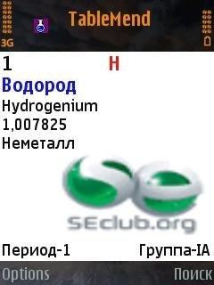 Mendeleyevs Table