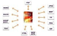 All Office Converter Platinum 6.5 Portab