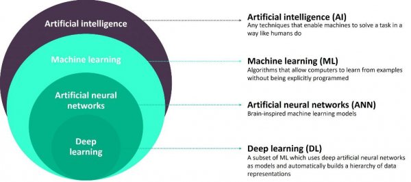 Artificial Intelligence 3.7 Apkpure
