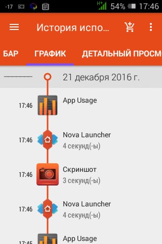 App-Usage-v4-17