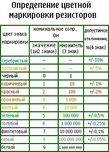 MobiTehnik v0.80
