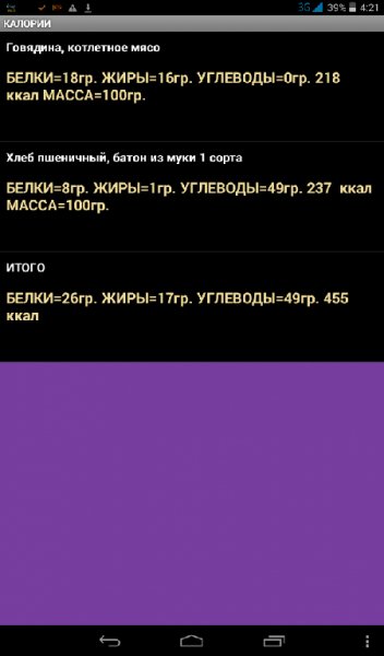 Калории