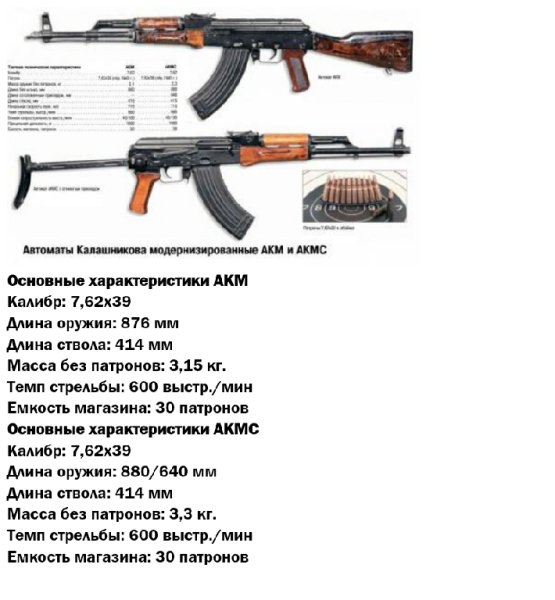 Russian Army 1.1