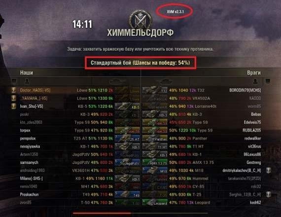 Олениметр для WoT 0.8.6