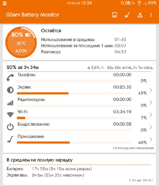 GSam Battery Pro 3.36 Mod