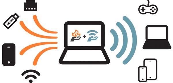 Connectify 7.2.1+Activator V3