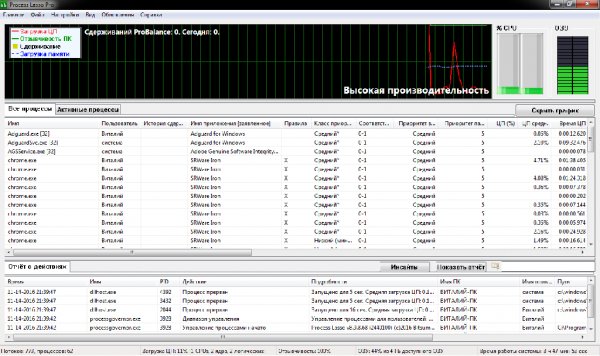 Process Lasso Pro 8.9.8.68 Final RePack ( Port