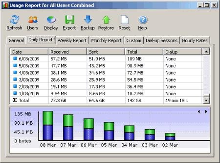 networx setup