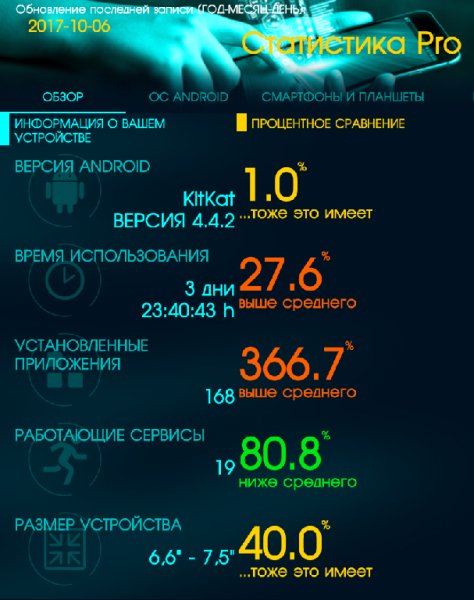 Статистика Pro 0.99.01