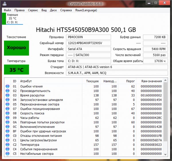CrystalDiskInfo 6.6.0 Final(2015)Portablе