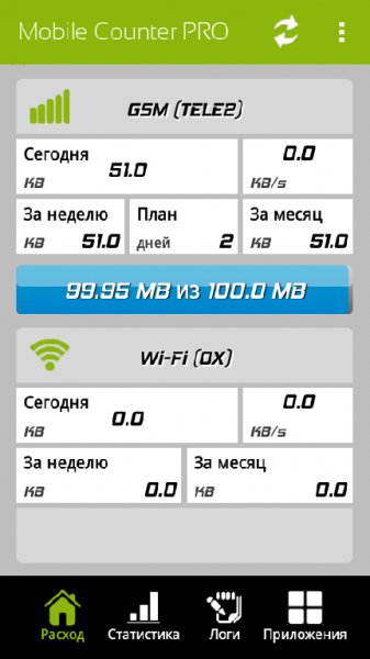 Mobile Counter Pro v.5.0.2
