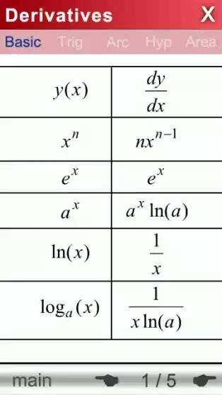 Derivatives and integrals v1.00