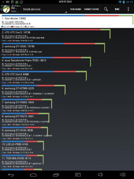 Benchmark amp Tuning бесплатно 2.1